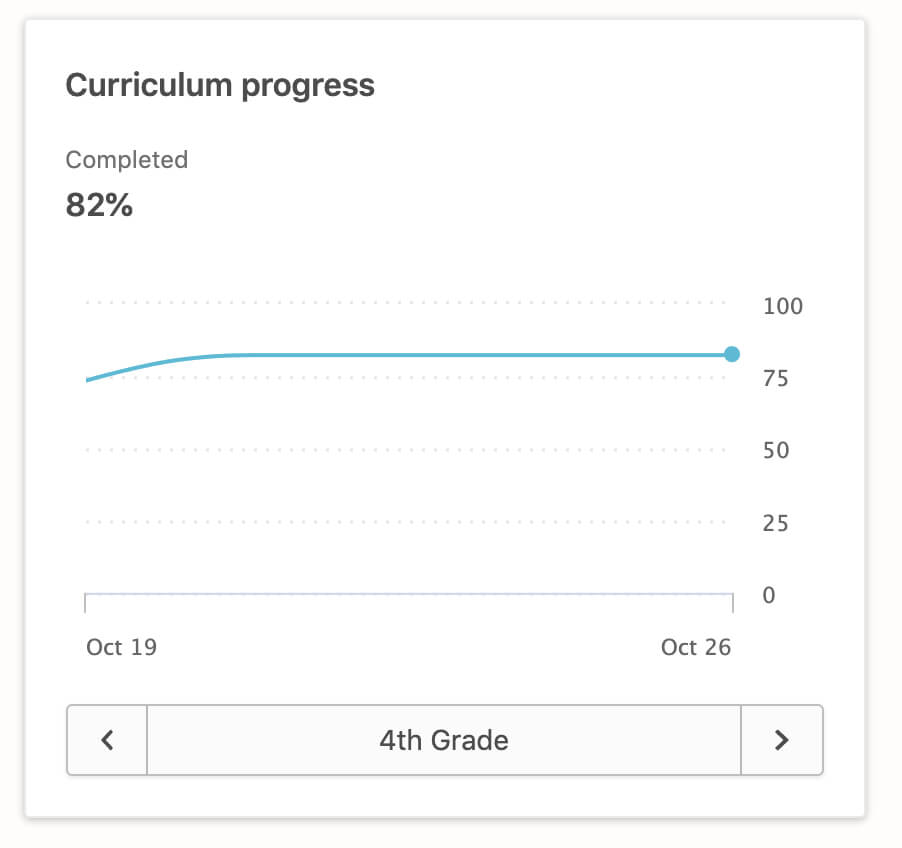 Prodigy game curriculum progress